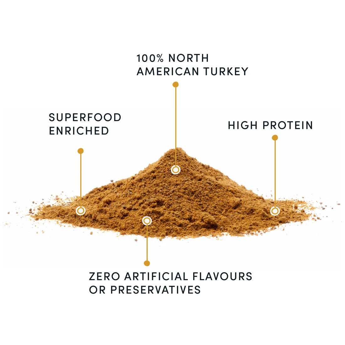 Crumps - Turkey & Superfood Golds Sprinkles